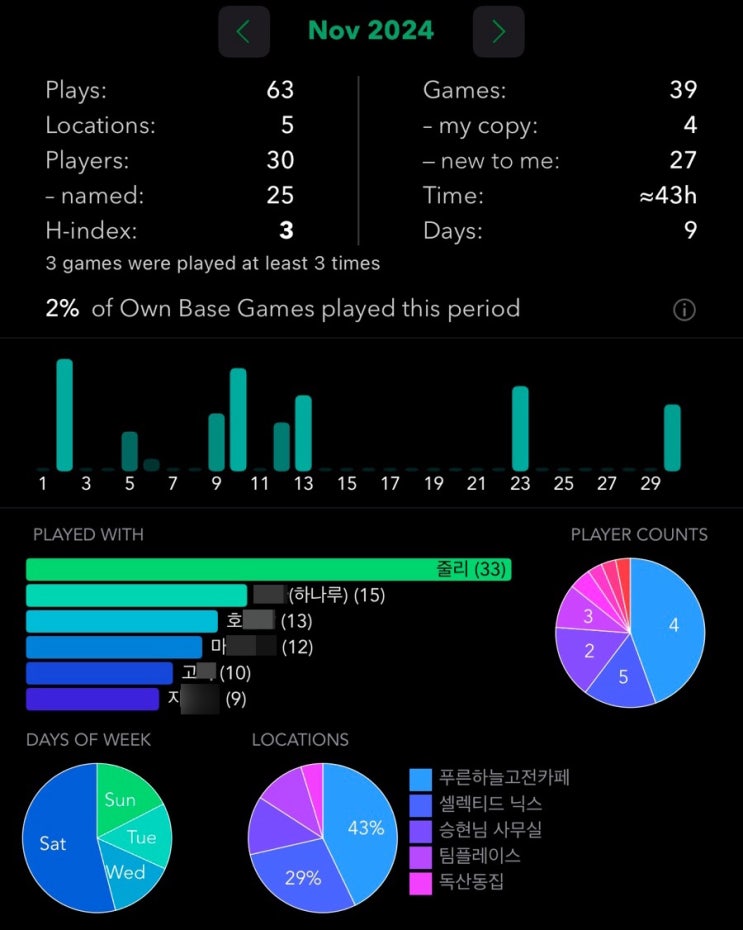 24년 11월 보드게임 정산 24년 11월 보드게임 정산