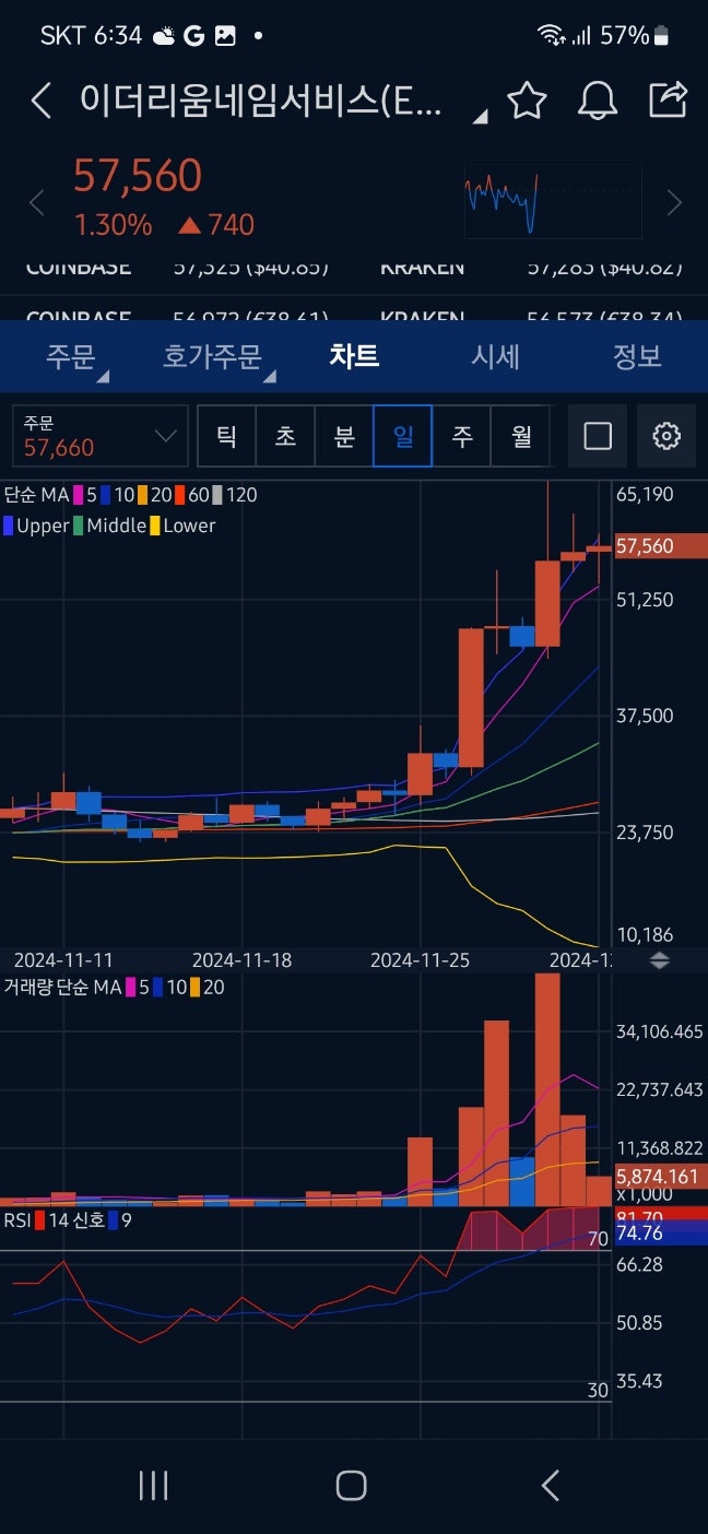 알트코인 종류 간단분류 : 네이버 블로그