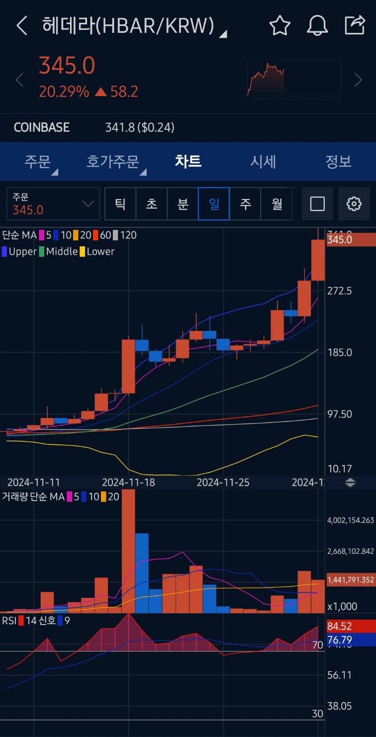 알트코인 종류 간단분류 : 네이버 블로그