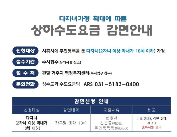  시흥시, 상하수도 요금 다자녀 감면 혜택
