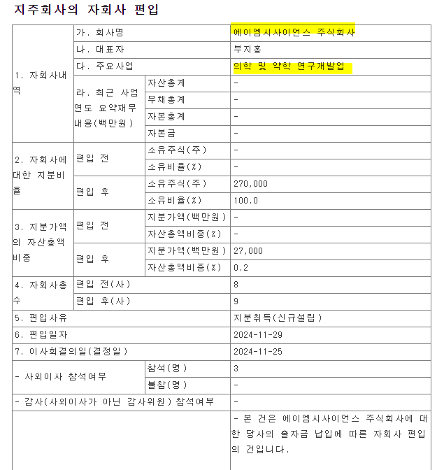  한국조선해양 신약 개발 사업 시작