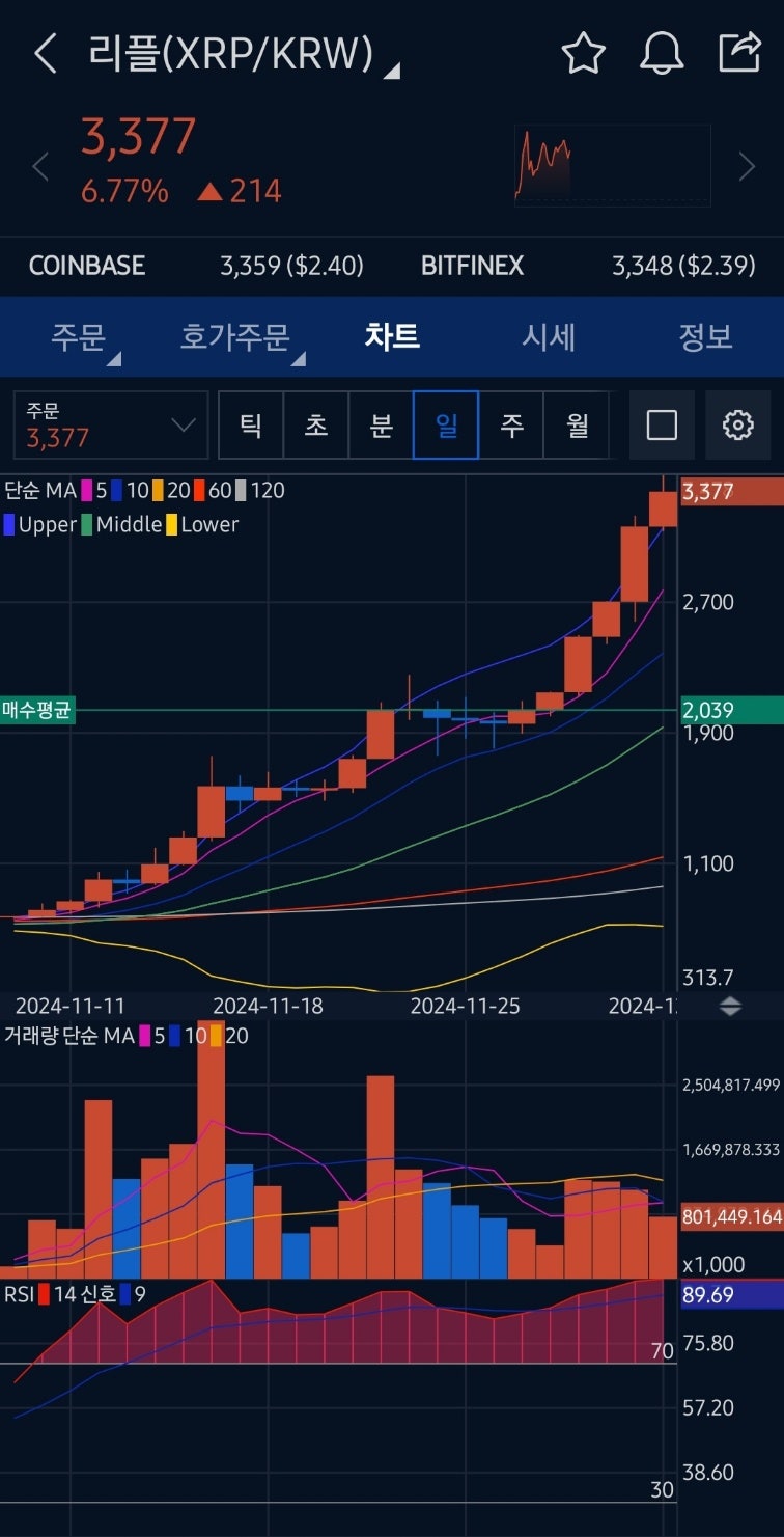 미국산 코인 종류, 리스트로 확인 : 네이버 블로그