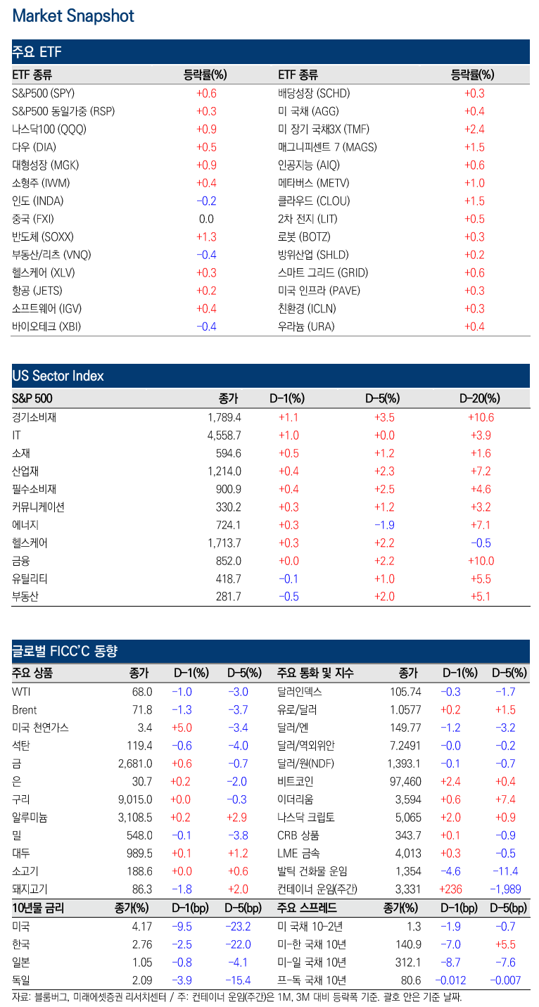12월 2일(월) 증시캘린더 / 해외마감시황 : 네이버 블로그