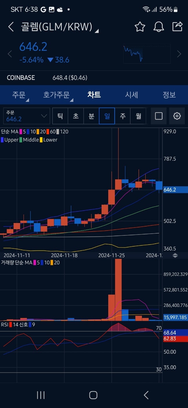 알트코인 종류 간단분류 : 네이버 블로그