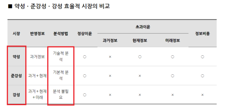 주식투자에서 원숭이가 인간을 이기는 이유와 나스닥ETF에 투자하는 이유