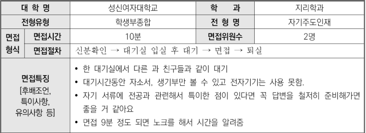  2023학년도 성신여자대학교 지리학과 학생부종합 자기주도인재전형 면접 기출 문제