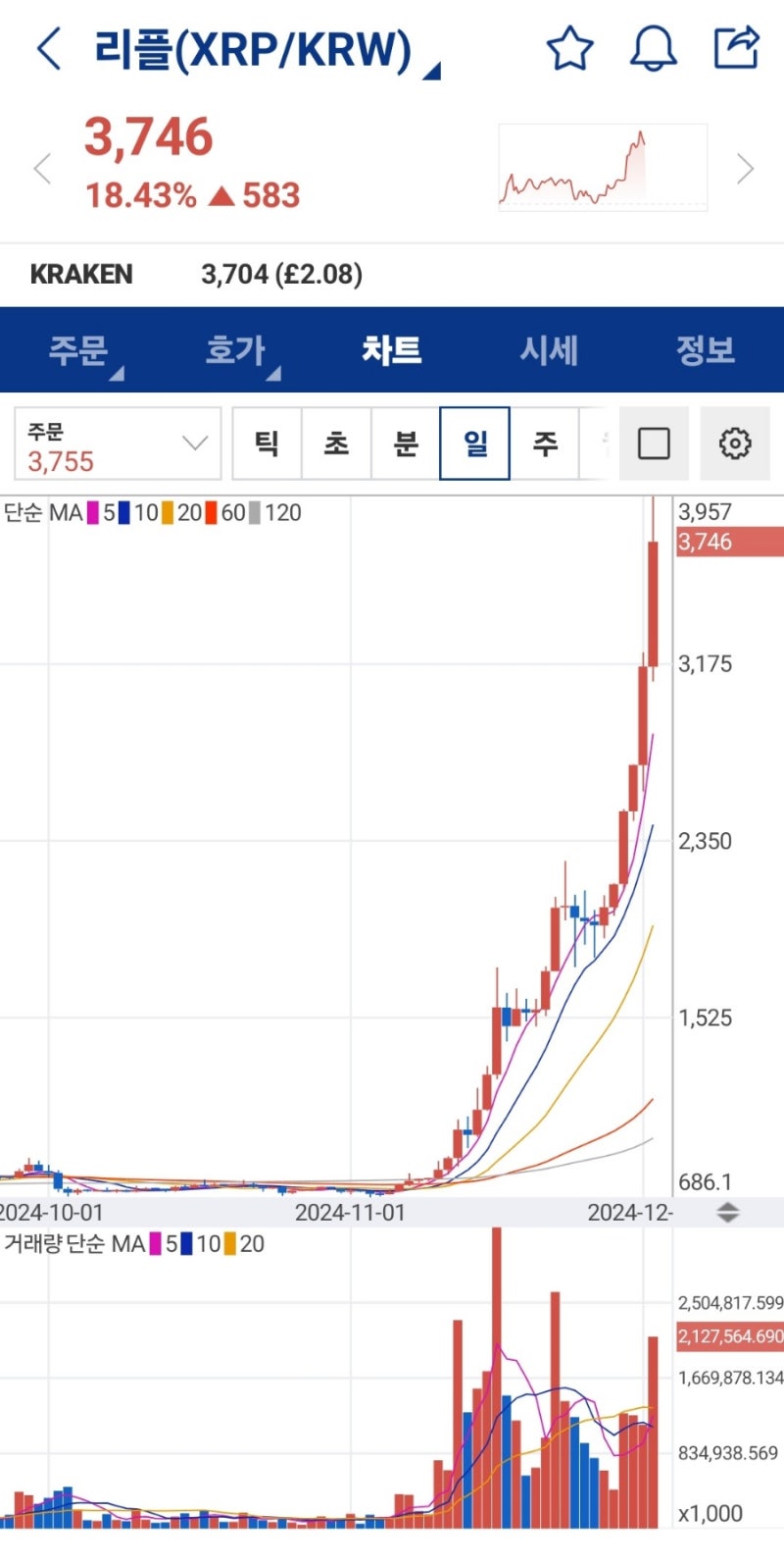 리플 가상화폐 코인 시세와 전망에 긍정 관점과 유의할 점 : 네이버 블로그