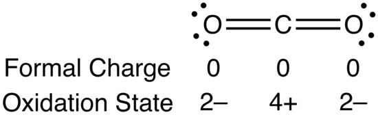 산화수 (Oxidation state) 계산방법 및 규칙