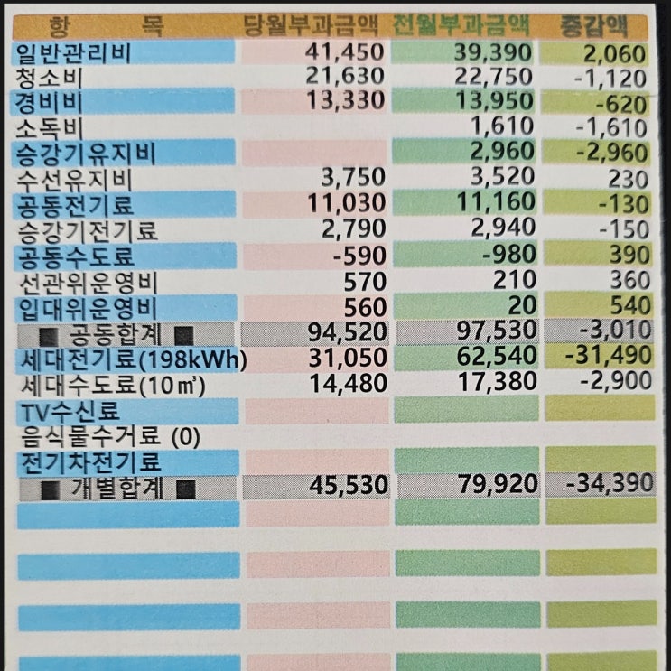 2024년 10월 아파트 관리비 내역(75형) 2024년 10월 아파트 관리비 내역(75형)