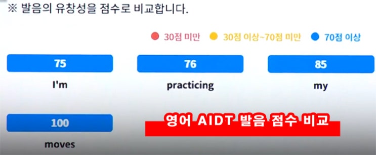  영어 AI 디지털교과서 발음 문법 교정 분석 맞춤형 교육 학습지