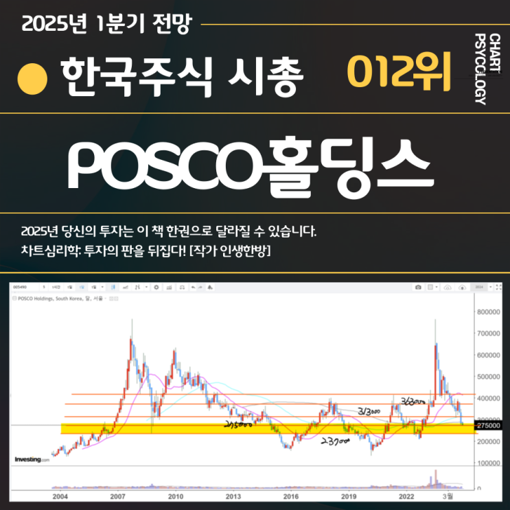  한국주식 12위 POSCO홀딩스 주가 전망: 마지막 저점을 잡아라! 2025년 1분기