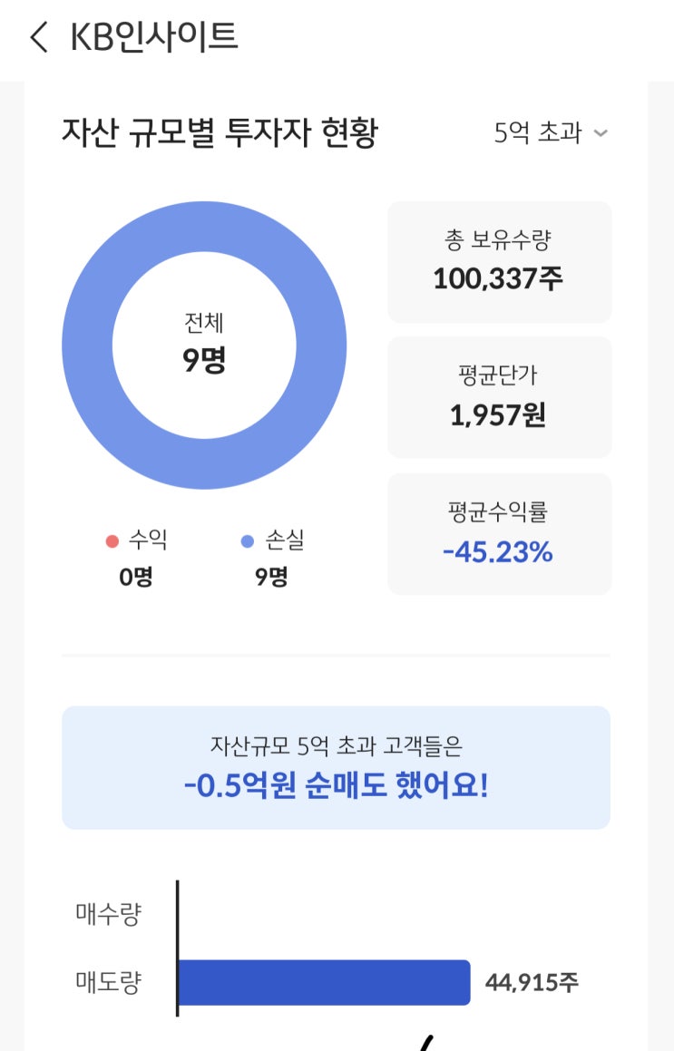 어느 자산가의 에이치케이 지속 매도(반토막)