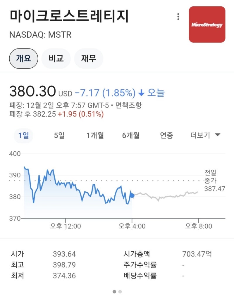 위즈덤트리, XRP 현물 ETF 공식 신청(2024. 12. 2) : 네이버 블로그