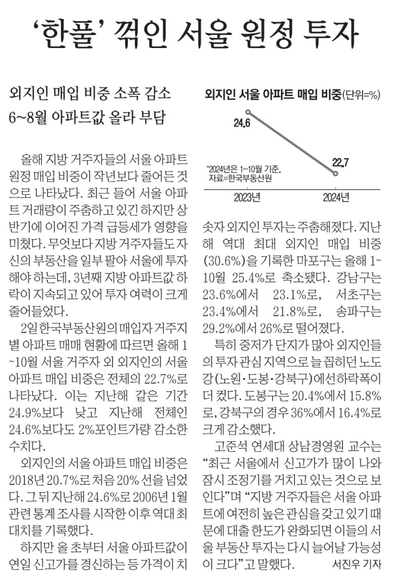 2024년 12월 3일 아크일일뉴스 | 아크부동산중개법인 : 네이버 블로그