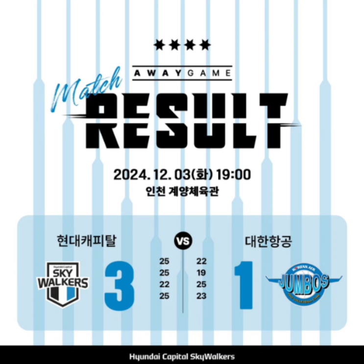  현대캐피탈 대한항공에 시즌 2연승 단독선두, 레오의 활약도 좋았고, 무엇보다 고비에서 문성민을 투입한 블랑 감독의 용병술은 결과적으로 미쳤다!!