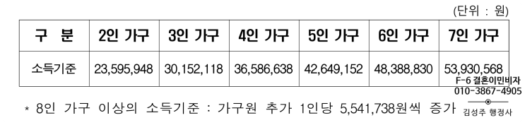  2025년 결혼동거 목적의 사증발급에 필요한 요건 및 심사면제 기준 고시