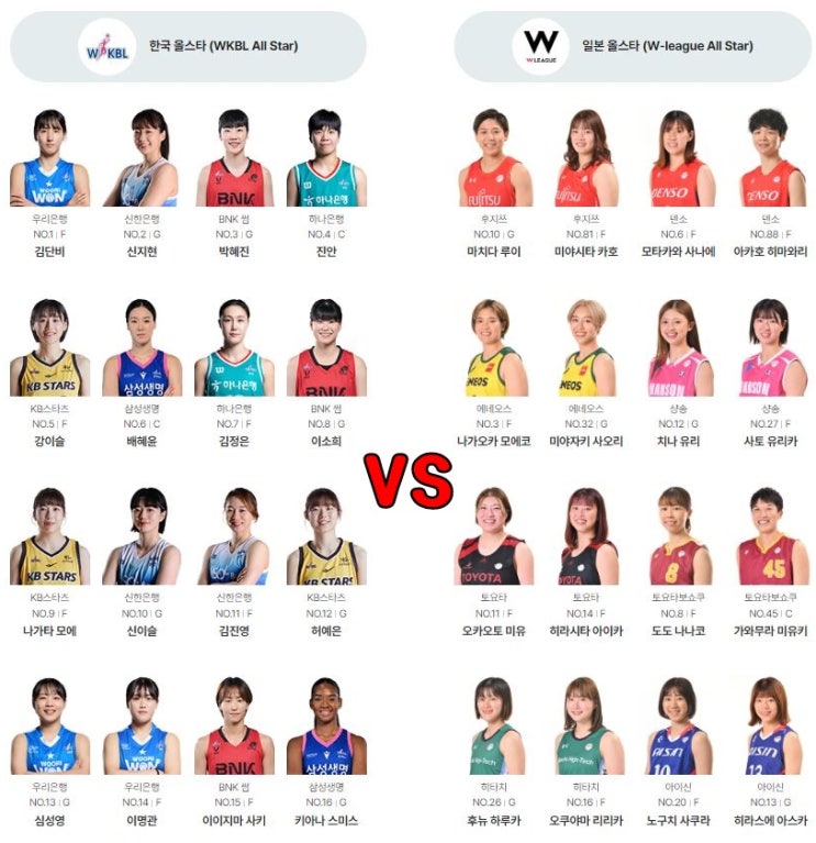 팬투표 1위 우리은행 <b>김단비</b> 박정은 <b>감독</b> <b>위성우</b> 하상윤 코치
