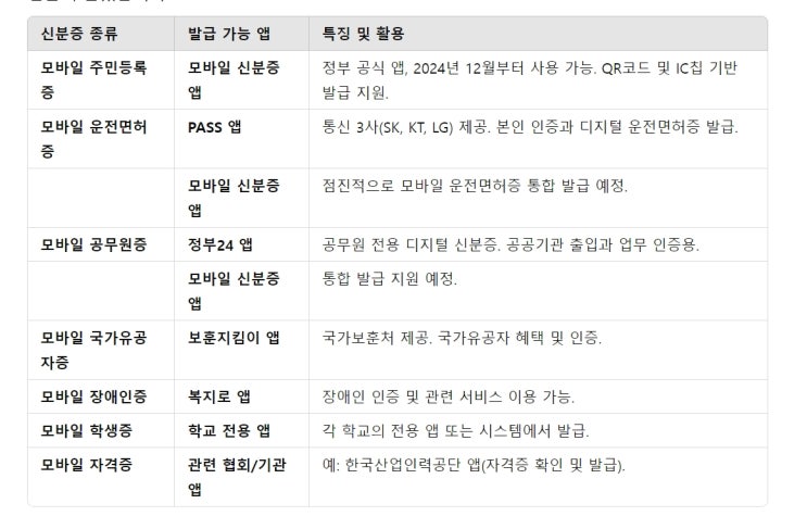  모바일신분증 발급방법.발급앱.시행시기