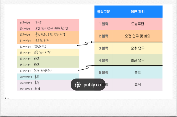  하루를 48시간처럼 쓸 수 있는 획기적인 시간관리법 (블록 식스, 픽 쓰리)