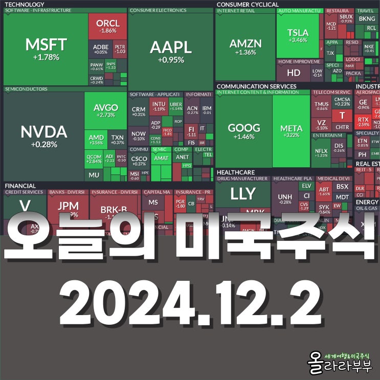  12월 2일(현지시간) 오늘 미국 주식 테슬라 슈퍼마이크로컴퓨터 마이크로스트래티지