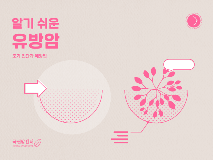  10대 암 조기 진단과 예방법 '유방암'편