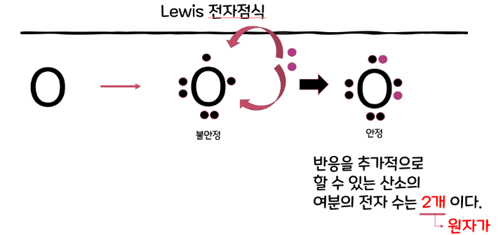 당량과 당량수 당량과 당량수