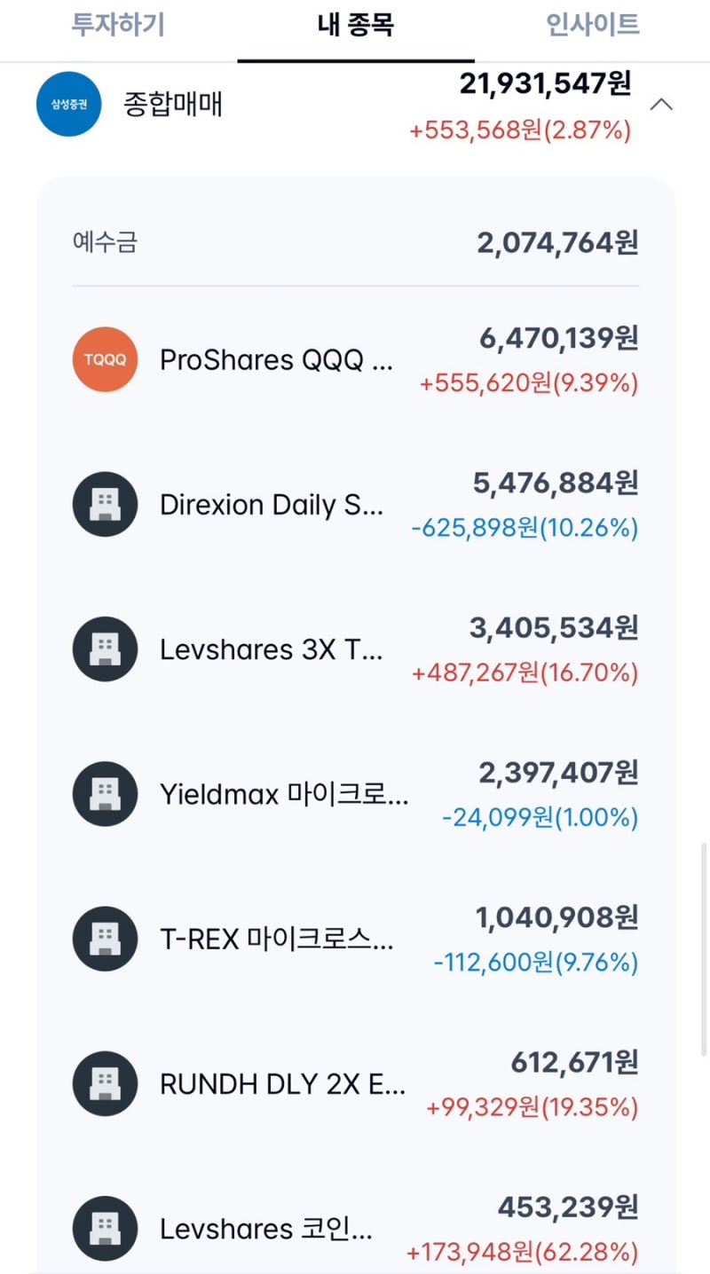 삼성증권 드디어 양전 그러나 MSTU MSTY SOXL 😱 : 네이버 블로그