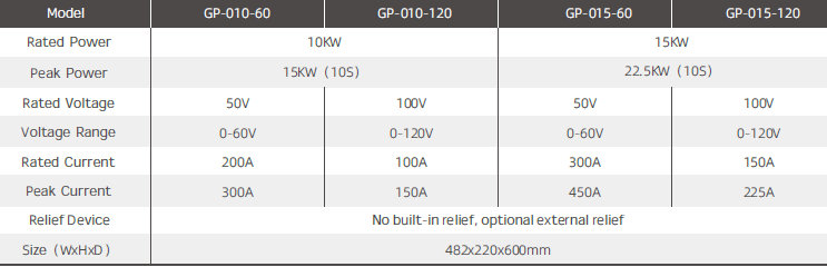  WOCENPOWER, DC 규제 전원 공급 장치, DC Regulated Power Supply, GP/WPSeries（10-500KW)