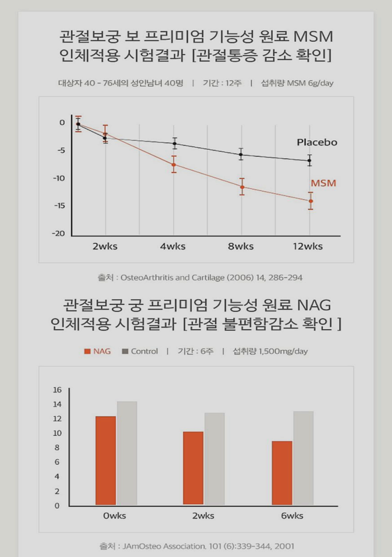 박지현관절보궁1833-2688 관심있으신분@