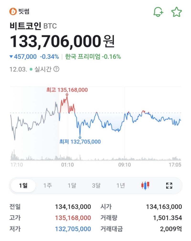 위즈덤트리, XRP 현물 ETF 공식 신청(2024. 12. 2) : 네이버 블로그