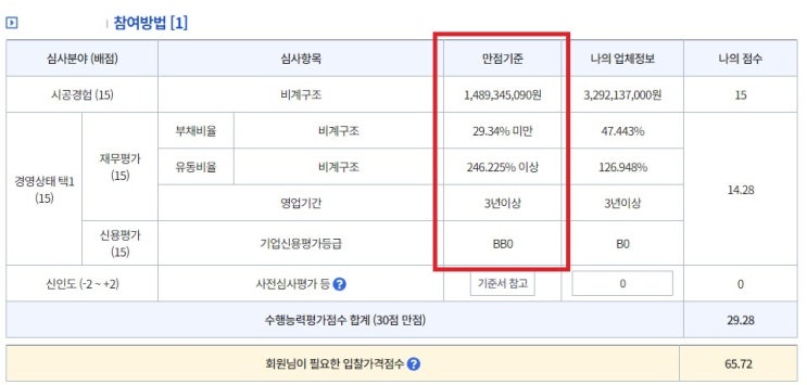  건설업 입찰참여 - 유동비율 당좌비율 부채비율