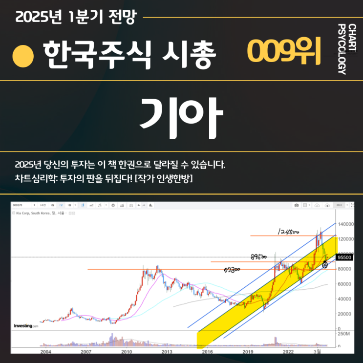  한국주식 9위 기아 주가 전망: 한가지만 빼고 분위기 좋은데 성장을 이어갈지?  2025년 1분기