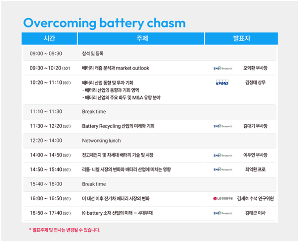 SNE 리서치, 배터리 시장 전망·트럼프 정부 영향 분석