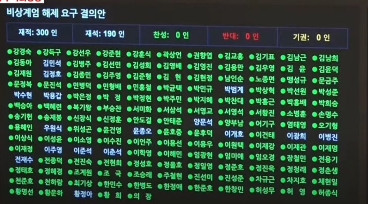 <b>윤대통령</b> <b>계엄</b> 해제… 3시간의... 찬성 <b>국회</b>의원 명단까지