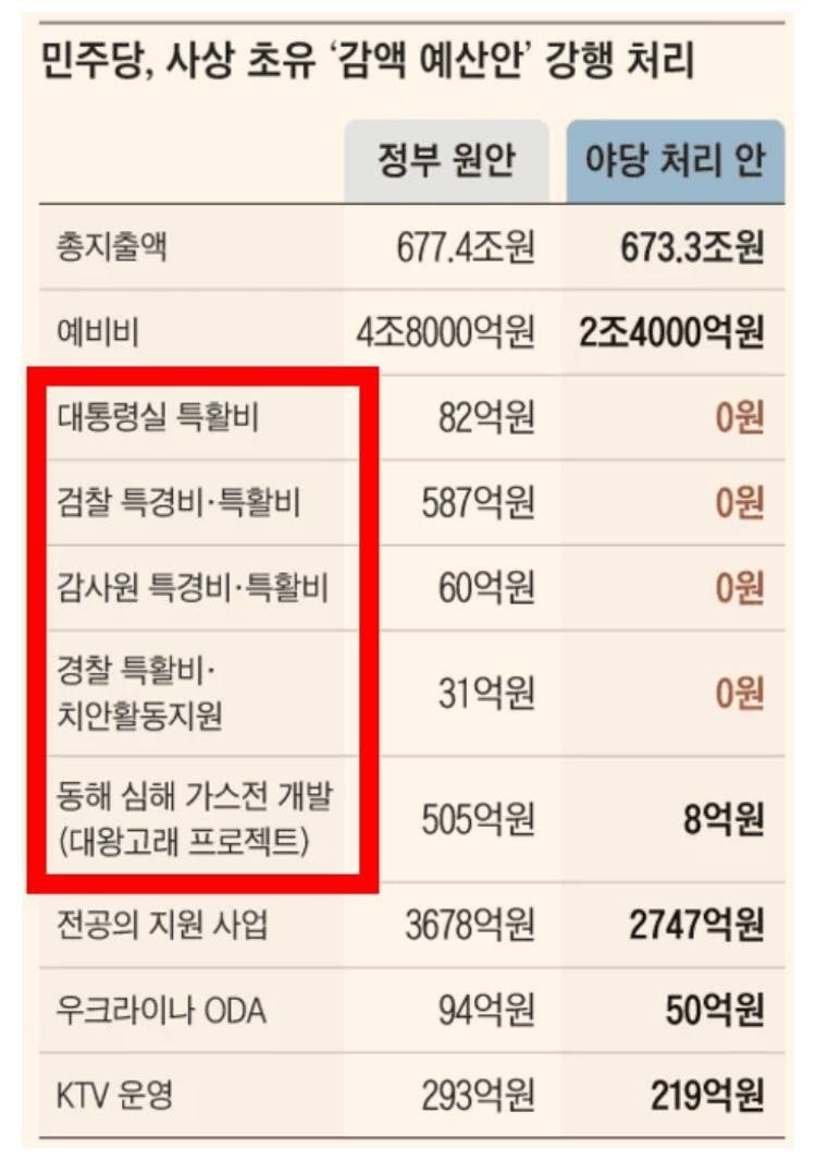 계엄령의 시대에서 살아남기. 유망 업종 돌아보자! : 네이버 블로그