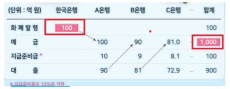 외환,채권,주식시장 안정을 위해 한은 유동성공급의 의의