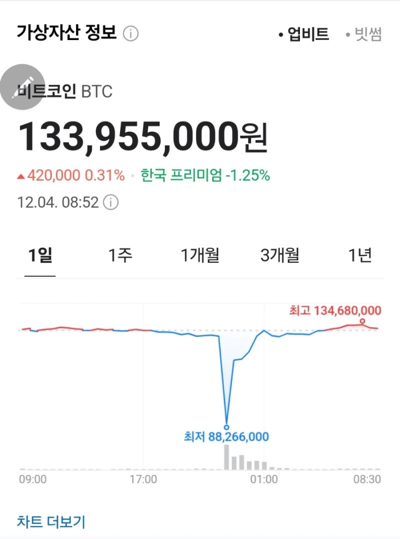 비상계엄과 가상자산 과세 2년 유예 : 네이버 블로그