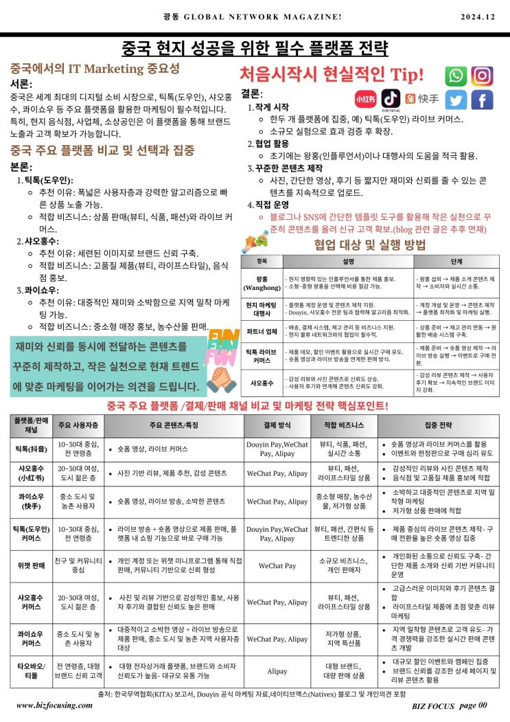  중국 현지 성공을 위한 필수 플랫폼 마케팅 전략