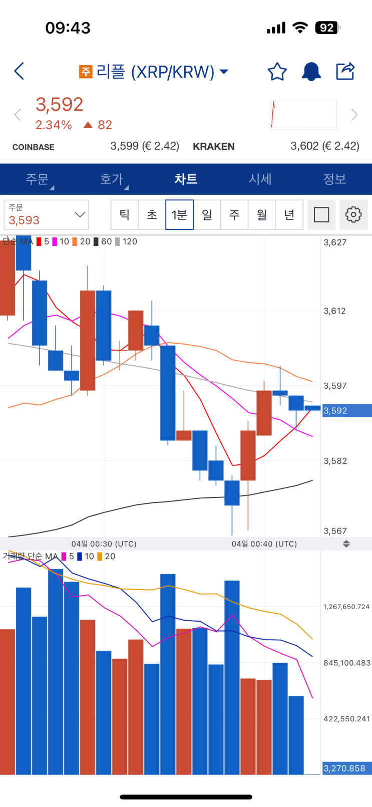 가상화폐 리플(XRP) 특징 및 긍정과 부정 시선과 관점 가상화폐 리플(XRP) 특징 및 긍정과 부정 시선과 관점