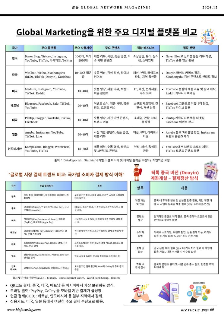  Global Marketing을 위한 주요 디지털 플랫폼 비교