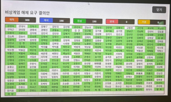 비상<b>계엄 해제</b>에 동의한 국민의힘 <b>의원</b> 18명은 누구?