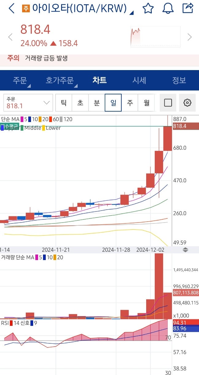 아이오타 (IOTA) 코인 전망 : 네이버 블로그