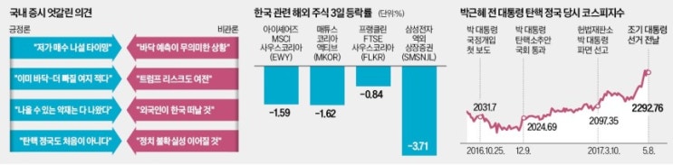 혼란의 코스피…"더 나올 악재 없다" vs "바닥 가늠 어렵다" 혼란의 코스피…"더 나올 악재 없다" vs "바닥 가늠 어렵다"