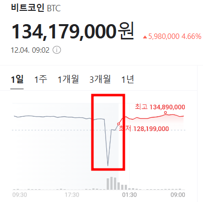 위기에서, 기회를 본다. 비상계엄 상황에서 투자자들의 대화