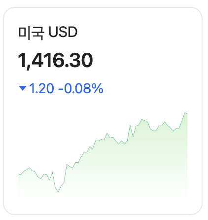  [주배당 기록] QDTE 주배당 ETF - 12월 1주차 배당금. 이 시국엔 달러 배당