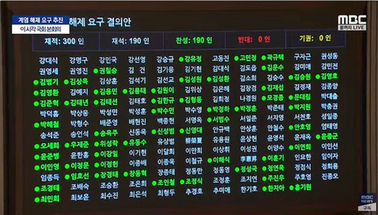 비상<b>계엄</b> 선포 <b>해제</b>, 윤석열 대통령 탄핵소추안 조건 부합.... 