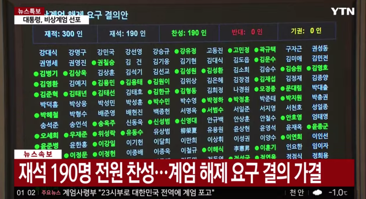 비상계엄 선포 <b>국회</b> 안건 가결 <b>계엄군</b> 사령관?