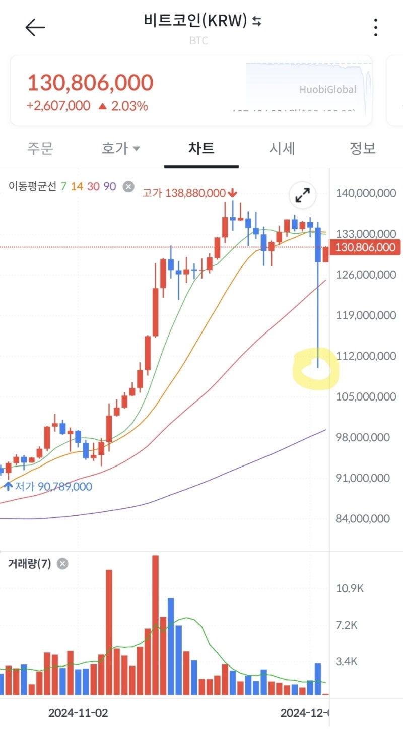 비트코인 : 네이버 블로그