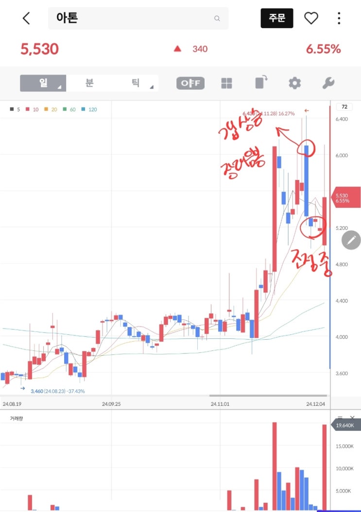  세명전기 주가 전망, 아톤 주가 by 차트 분석