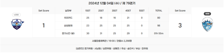 2024 ~ 2025 2라운드 <b>우리카드</b> : <b>삼성화재</b> [이제 시작!!]